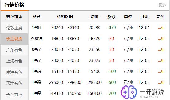 全球金属网上海金属行情,上海金属网最新行情：实时价格一览