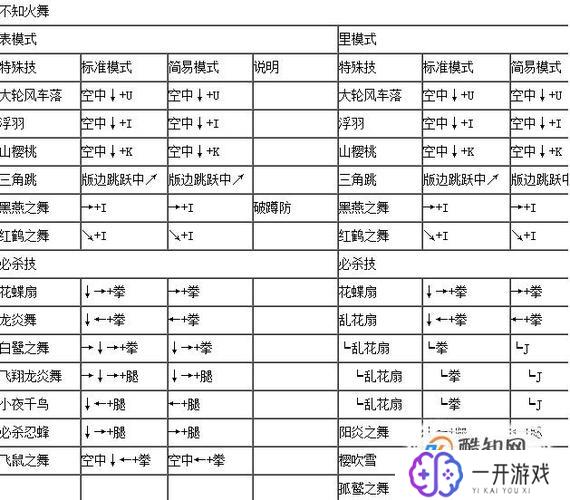 究极风暴4出招表大全,究极风暴4招式全解析大全