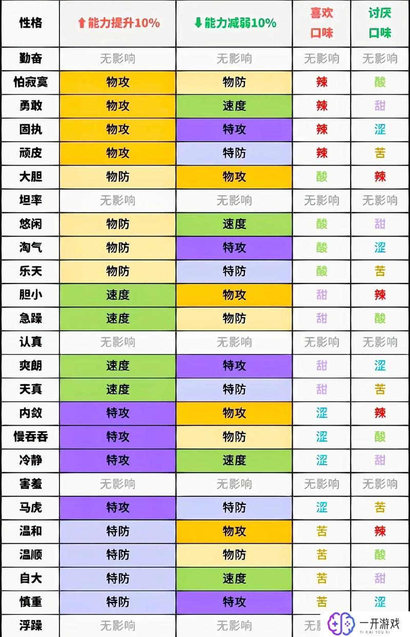 精灵宝可梦克制关系图,“精灵宝可梦”最强克制关系大盘点