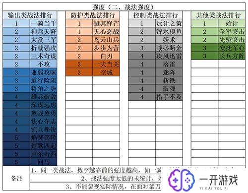 仙剑龙争虎斗升级顺序,仙剑龙争虎斗升级攻略：最佳顺序揭秘