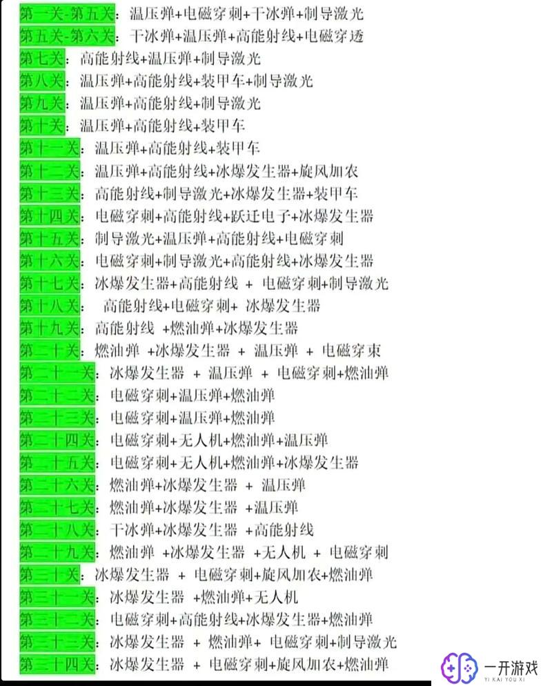 向僵尸开炮微信兑换码,“向僵尸开炮”兑换码获取攻略