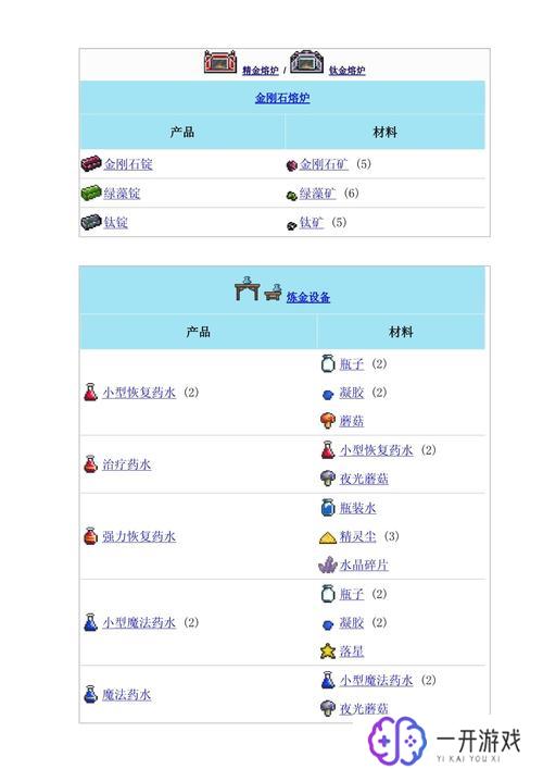 泰拉瑞亚熔炉怎么合成,泰拉瑞亚熔炉合成方法攻略