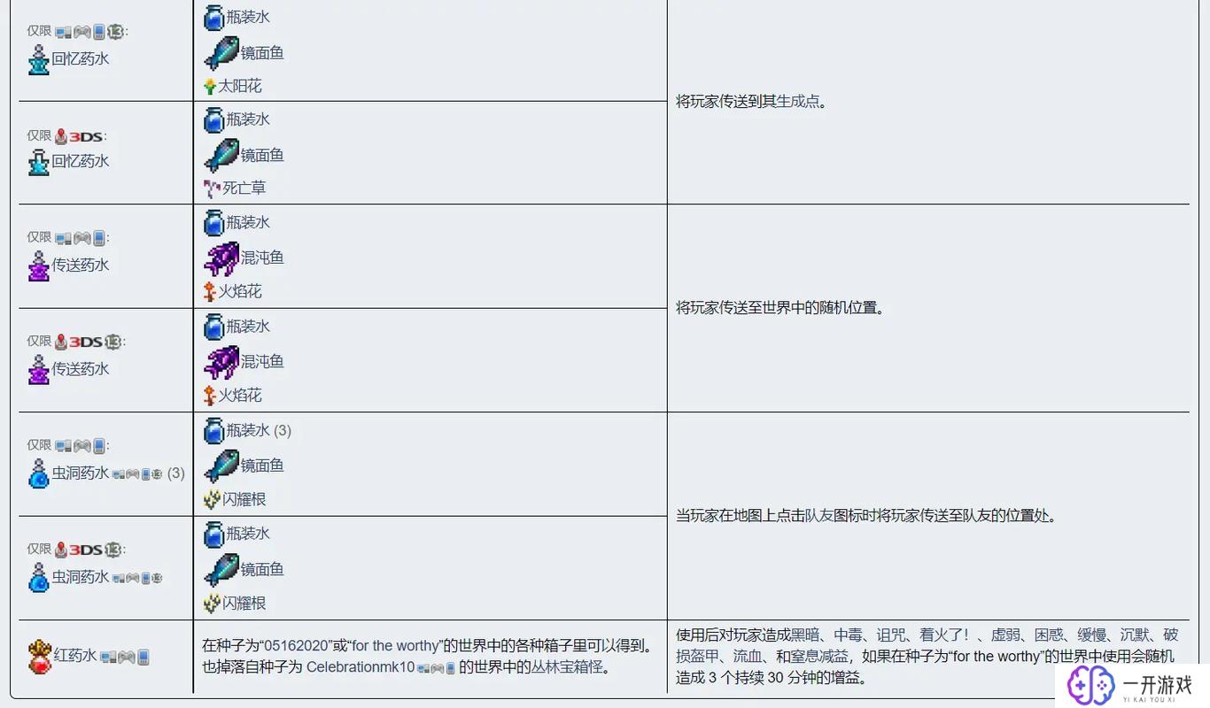 泰拉瑞亚药水配方大全,泰拉瑞亚药水配方全解析