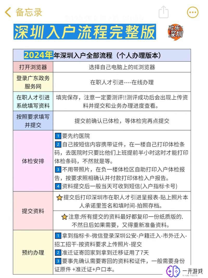 深圳落户口需要什么条件,深圳户口办理条件一览