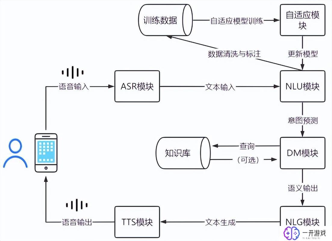 ai识别图像,AI图像识别技术深度解析