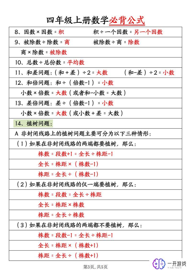 两个因数都是8算式是什么,8和8的乘积算式示例