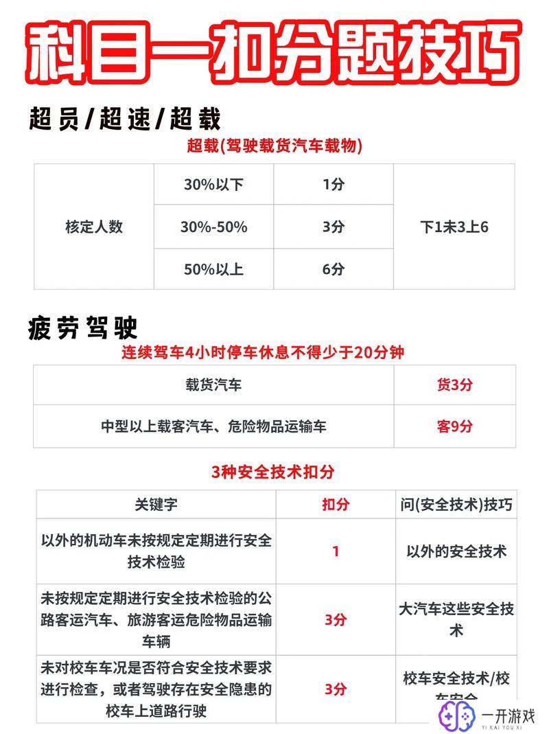 驾照一年内可以扣多少分,“驾照一年扣分上限详解”