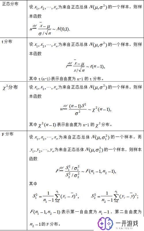 正态分布概率公式三个,正态分布公式快速上手