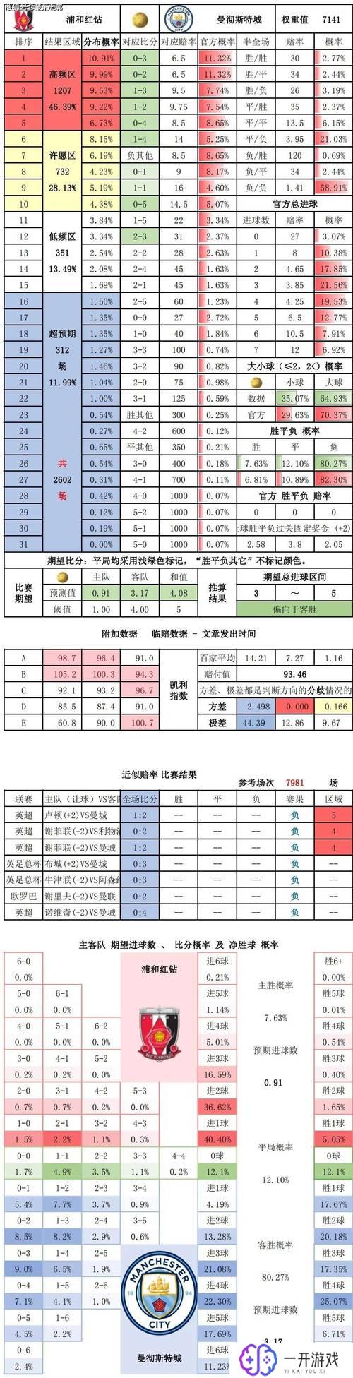 足球概率计算公式,足球比赛概率计算公式详解，助你精准预测