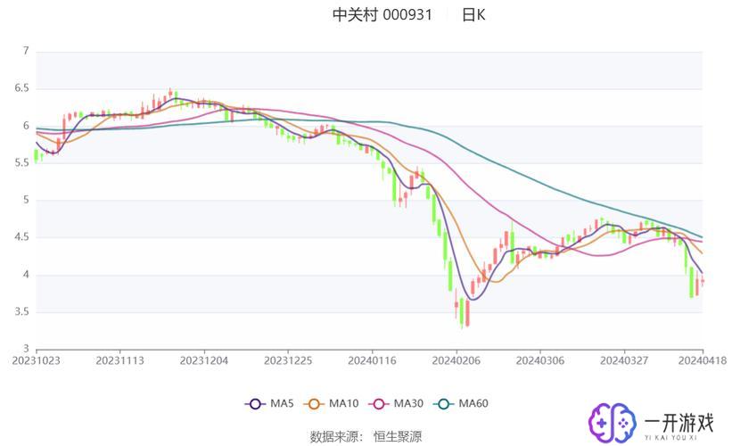 000931中关村股票行情,000931中关村股票实时行情解析