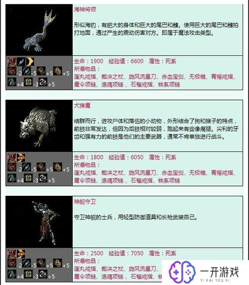 1.76传奇怪物物品大全,76传奇怪物物品盘点大全