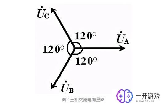 三相交流电矢量图解释,三相交流电矢量图深度解析