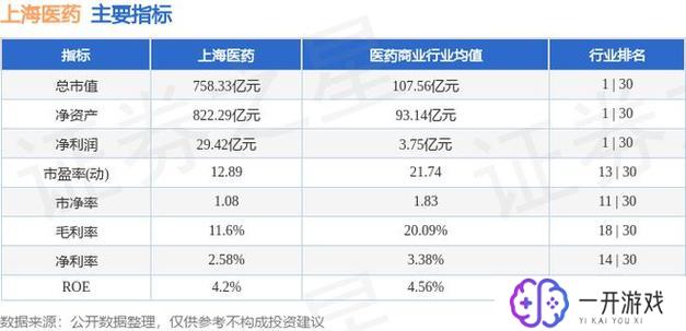 上海新兴医药股份有限公司,上海新兴医药：股份公司实力解析