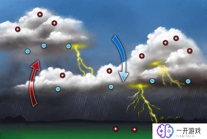 雷电有几种颜色,雷电多种颜色揭秘