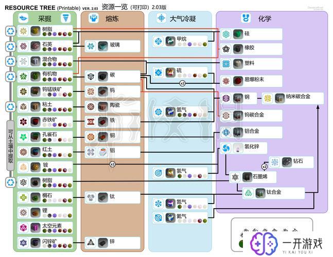 astroneer,探索宇宙之旅：Astroneer攻略全解析