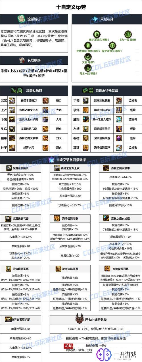 dnf诱魔者,DNF诱魔者攻略：升级必备技巧