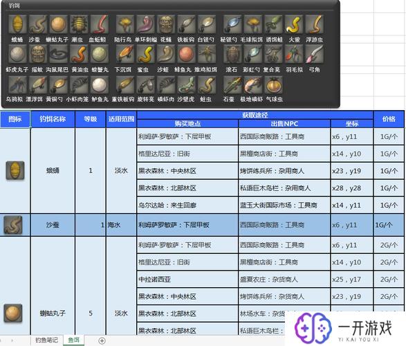 ff14钓鱼,FF14钓鱼攻略：高效钓鱼技巧分享