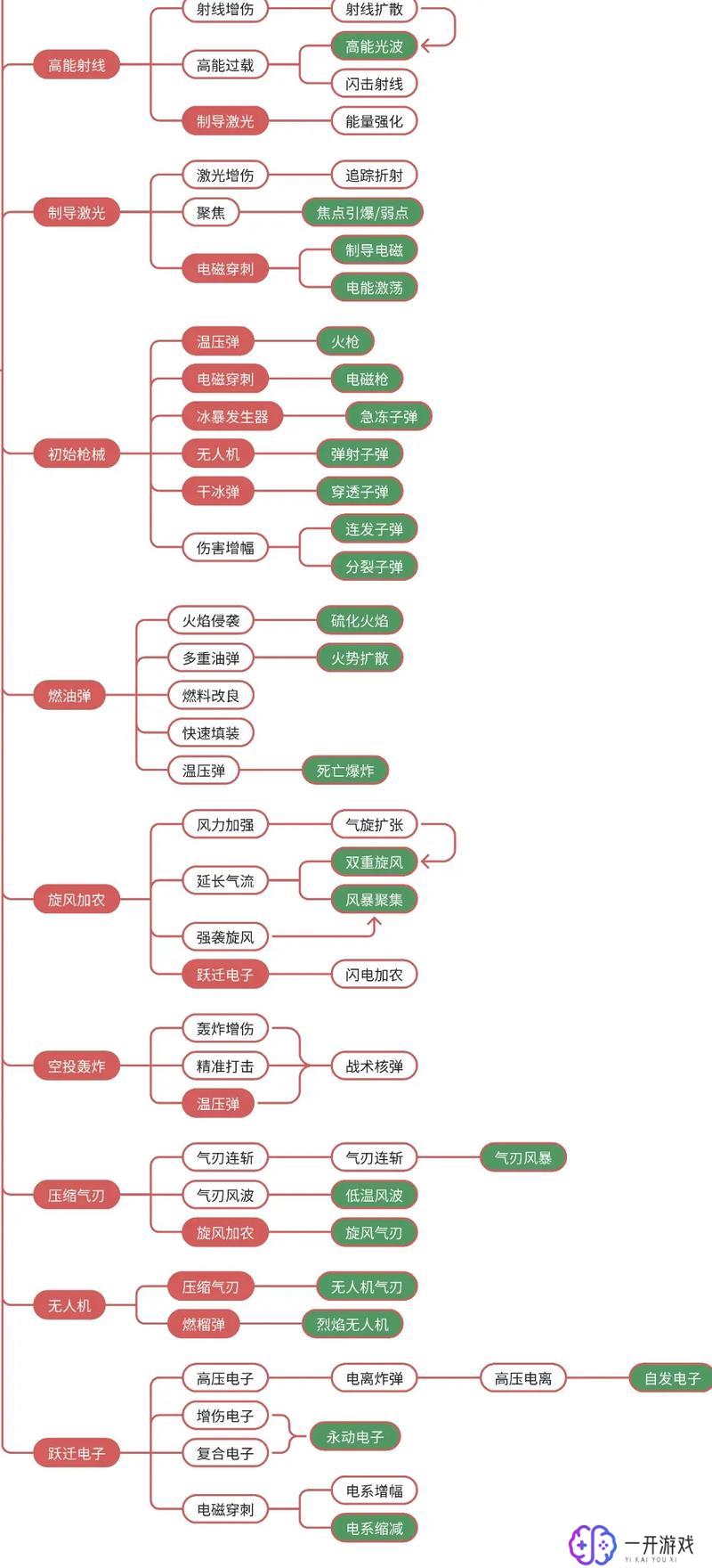 超变传奇65535,超变传奇65535攻略：技能搭配全解析