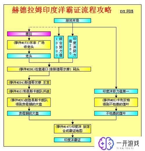 大航海时代4威压,大航海时代4威压攻略揭秘