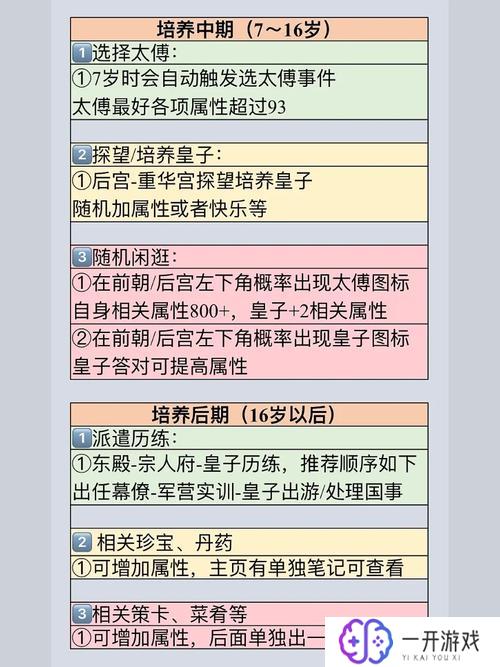 皇帝成长计划2丹药,皇帝成长计划2丹药攻略大全