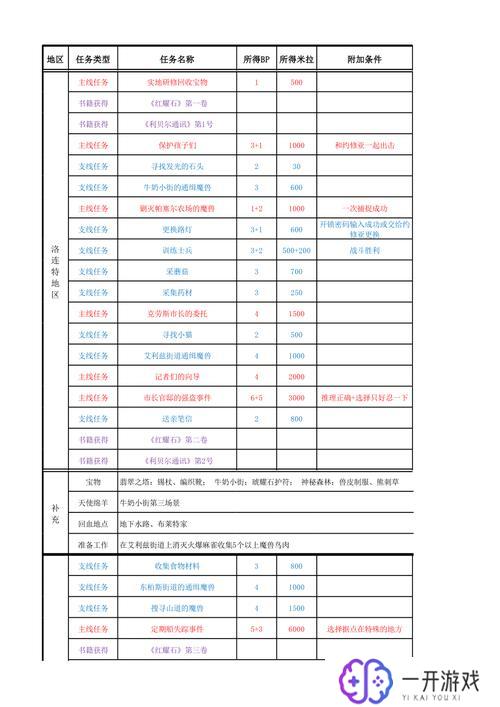 空之轨迹攻略,空之轨迹攻略全解析