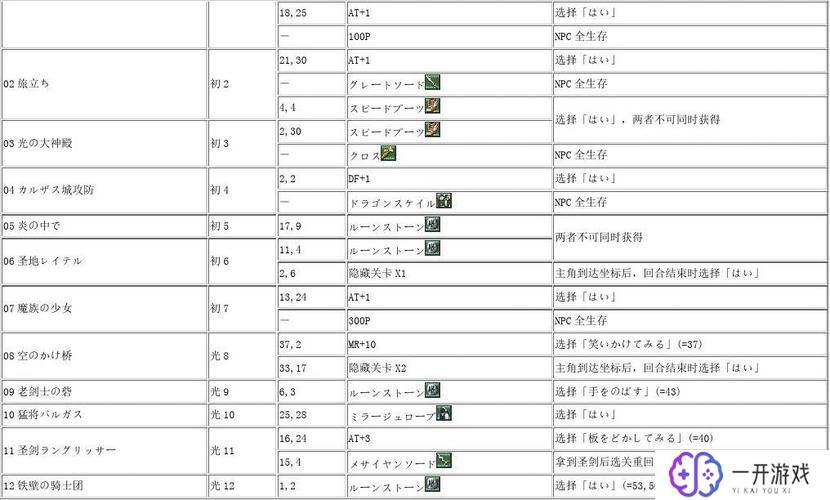 梦幻模拟战2转职表图,梦幻模拟战2转职表详解图解