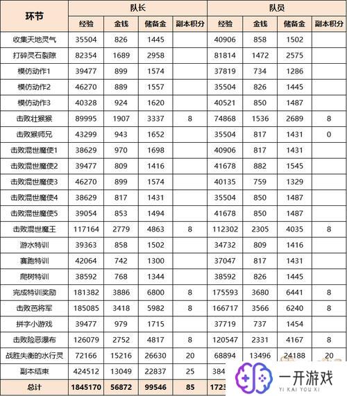 梦幻西游剧情任务,梦幻西游剧情任务攻略大全