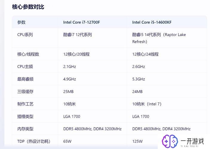 魔兽世界最低配置,魔兽世界最低配置一览