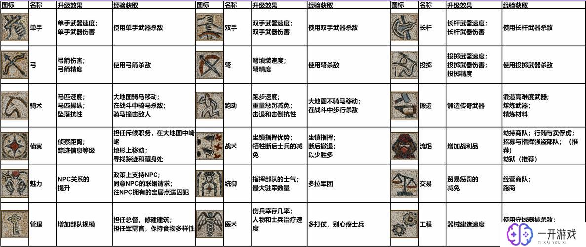 骑马与砍杀秘籍,骑砍秘籍攻略：实战技巧全解析