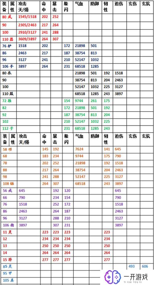 热血江湖武器表,热血江湖武器大全，全面解析！