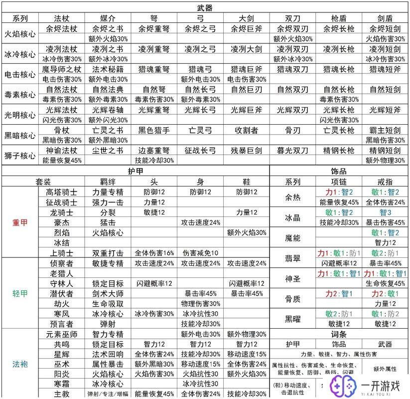 元气骑士前传职业推荐,元气骑士前传职业推荐攻略