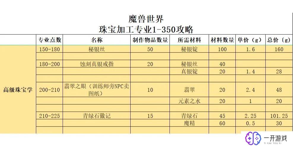 制皮1-375,制皮工艺1-375深度解析