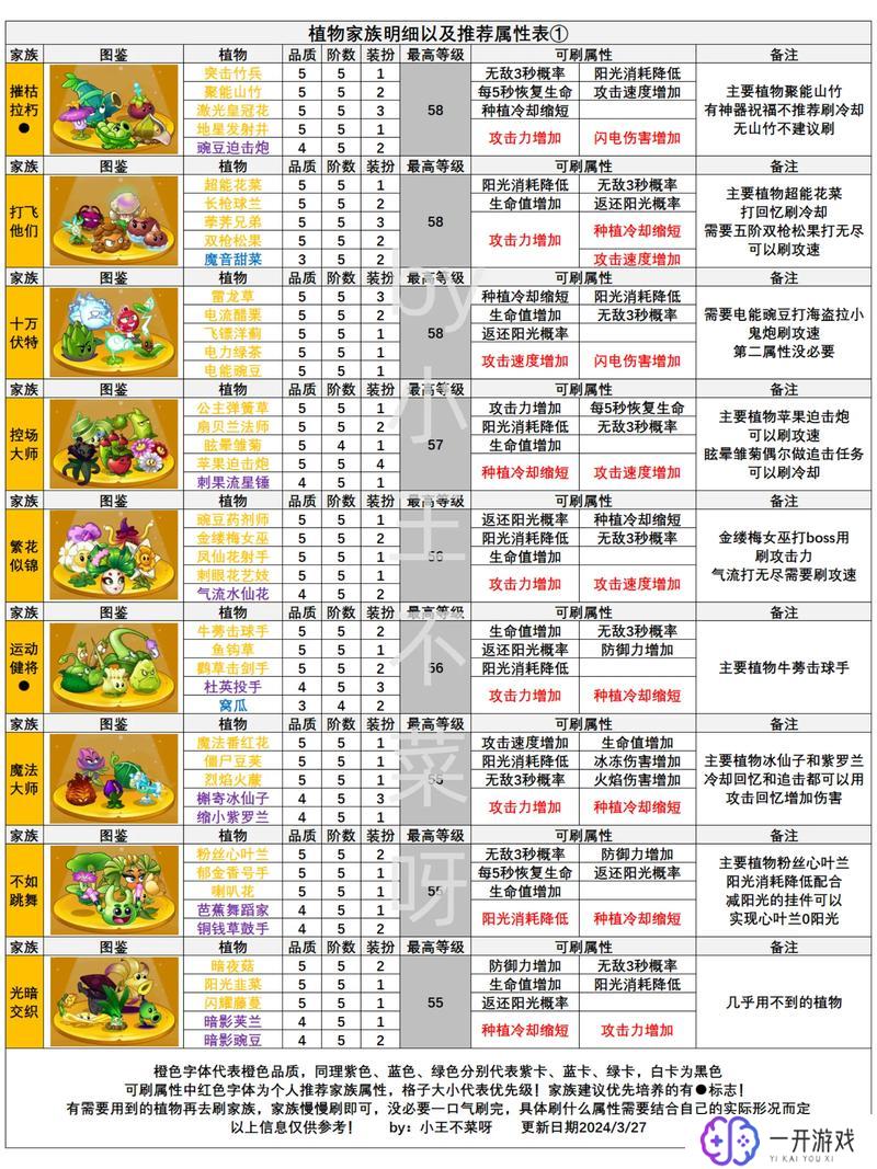 植物大战僵尸2破解版ios,植物大战僵尸2iOS破解版免费下载