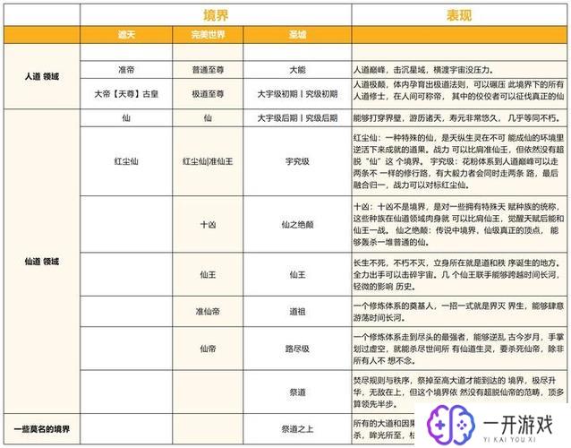 完美世界境界详细划分,完美世界境界详解：分级划分全解析