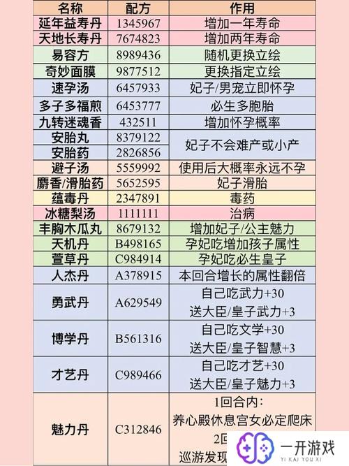 皇帝成长计划2炼丹,皇帝成长计划2炼丹攻略大全