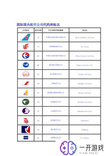 航空标志图片及名称,航空标志大全解析，认识飞机符号