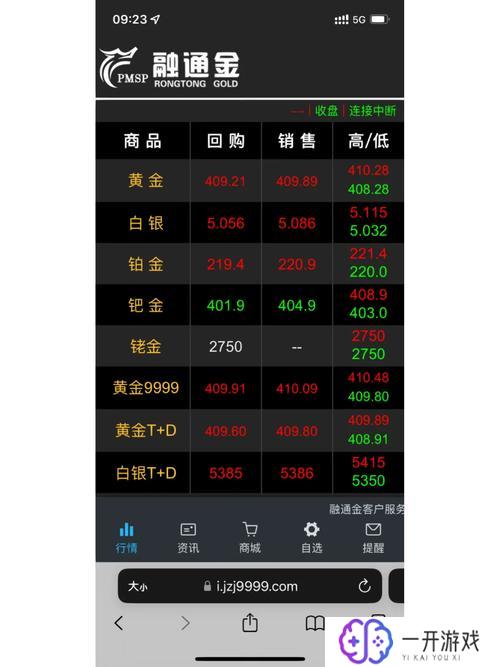 贵金属交易app下载官网,贵金属交易APP官网下载推荐