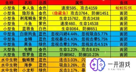 疯狂骑士团钓鱼图1到图9,疯狂骑士团钓鱼图1-9集锦