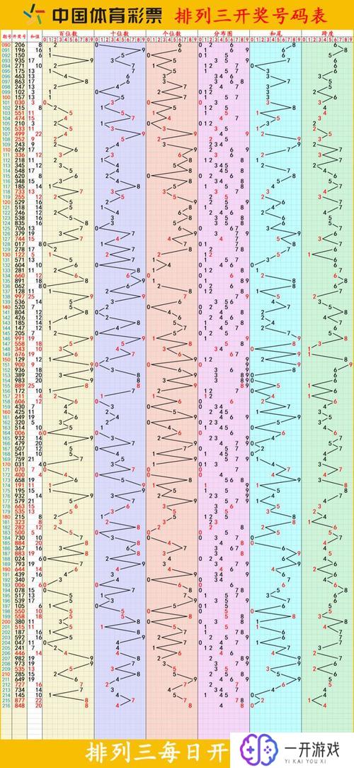 3d综合走势图彩宝网,3D走势图彩宝网：精准分析助你赢彩