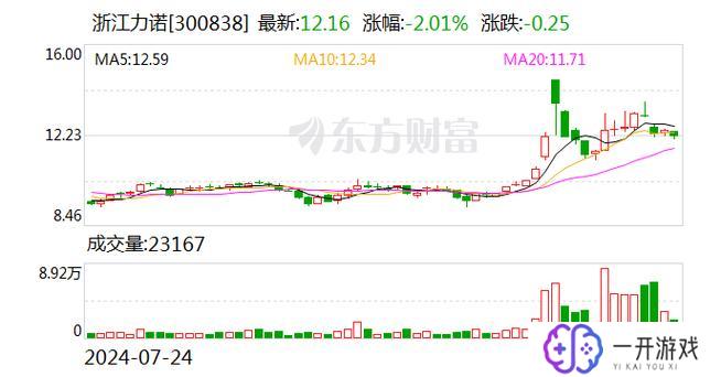 300838股票股吧,300838股票股吧热议：深度解析投资亮点