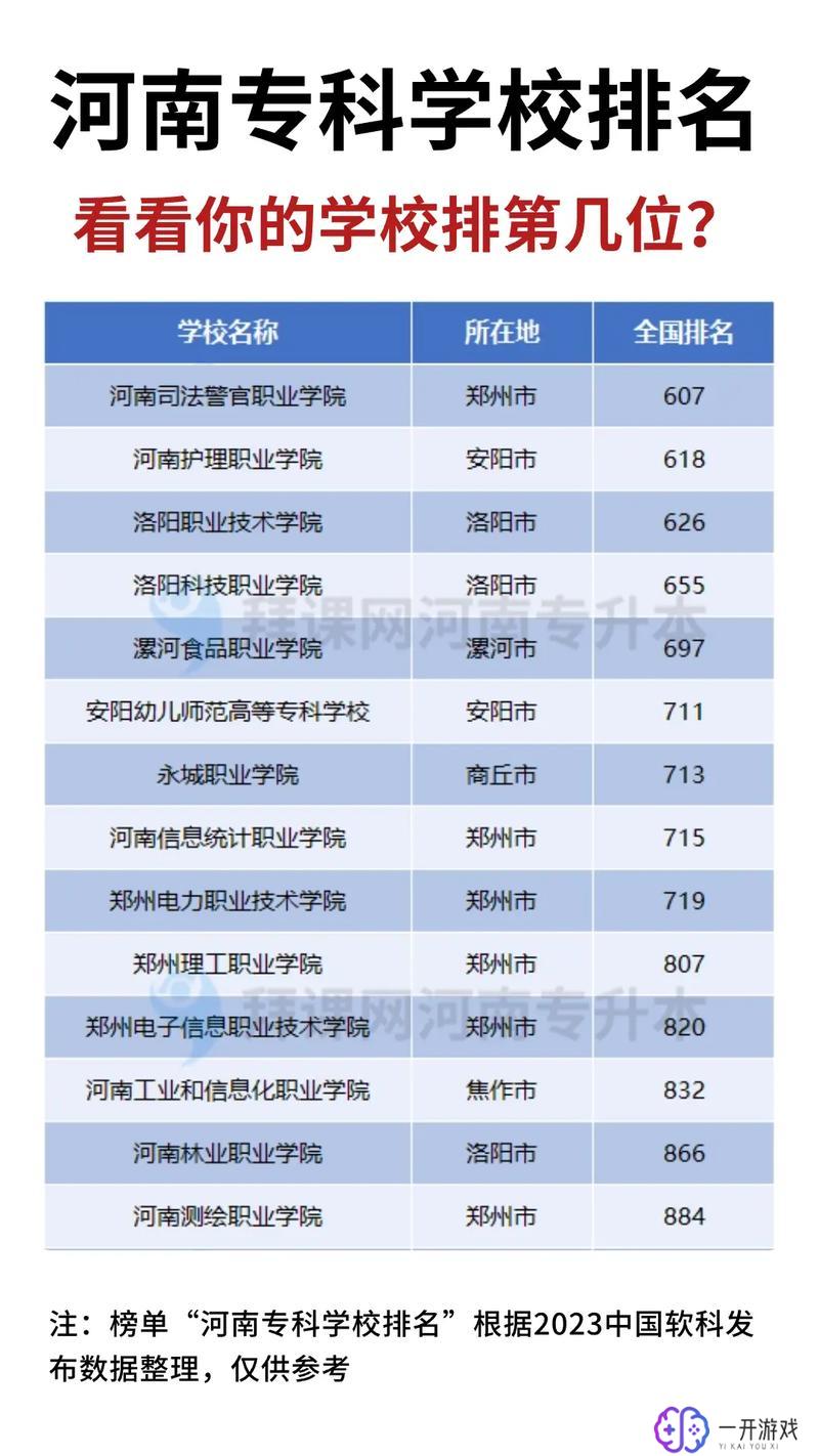 河南专科学校排名,“2023河南专科学校排名Top10揭晓”