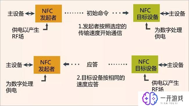 nfc是什么,NFC技术详解：近场通信全解析