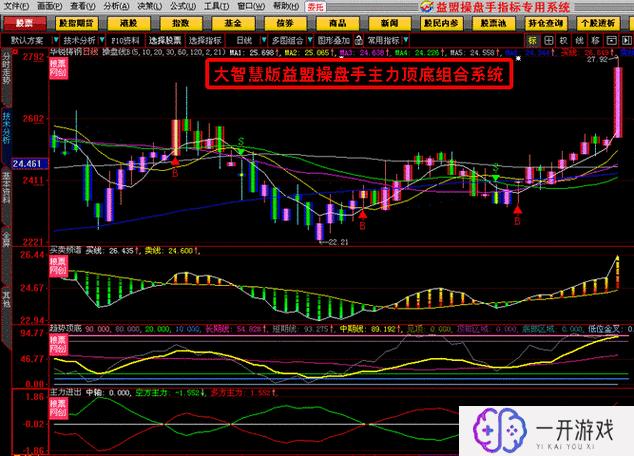 大智慧炒股软件,大智慧炒股软件：实战教程与策略解析