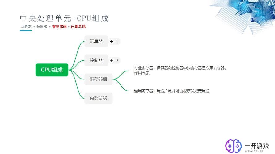 cpu由什么组成,CPU核心组成揭秘，深度解析！