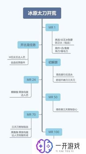 怪物猎人世界,怪物猎人世界攻略指南