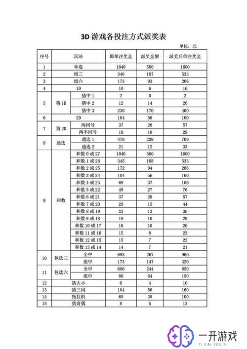 3d玩法介绍,3D游戏玩法深度解析