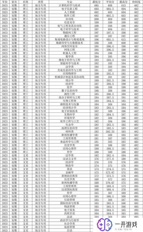 安徽高考录取分数线,安徽高考录取分数线一览