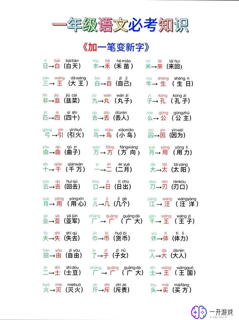 又加一笔是什么字,又加一笔是哪个汉字？揭秘谜底！