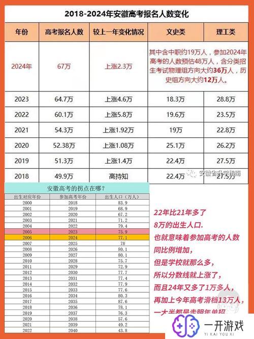 安徽高考人数,安徽高考人数创新高，高考报名人数盘点