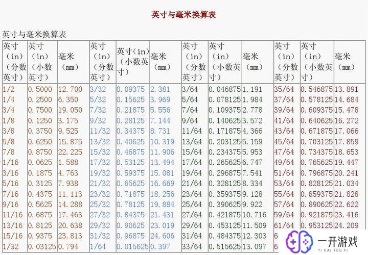 五英寸是多少厘米,五英寸换算厘米，快速查询方法